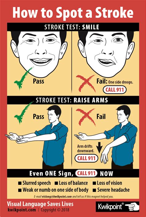 kwikpoint first army warrior smart card alan stillman|Spot a Stroke, Stop a Stroke, Save a Life .